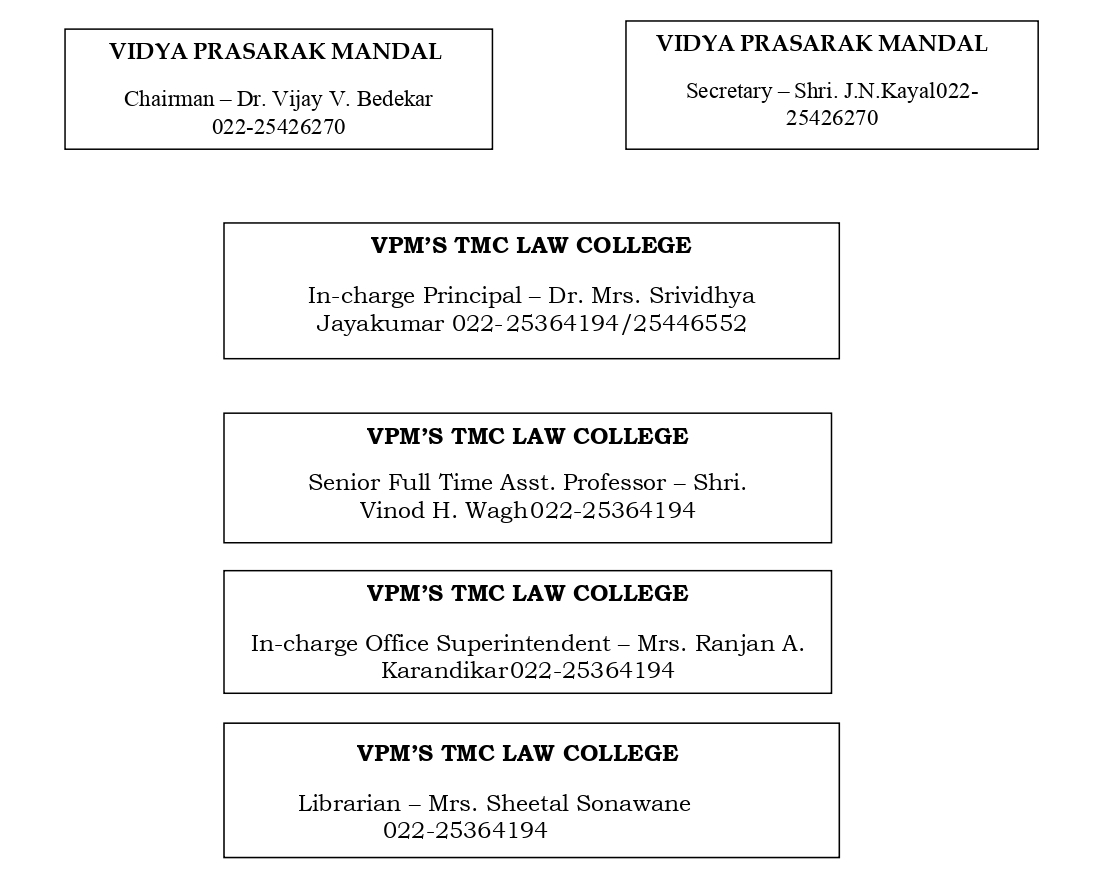 RTI Manual Page